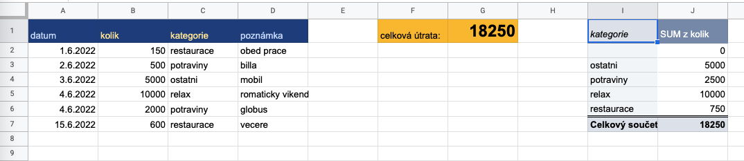 vysledna tabulka